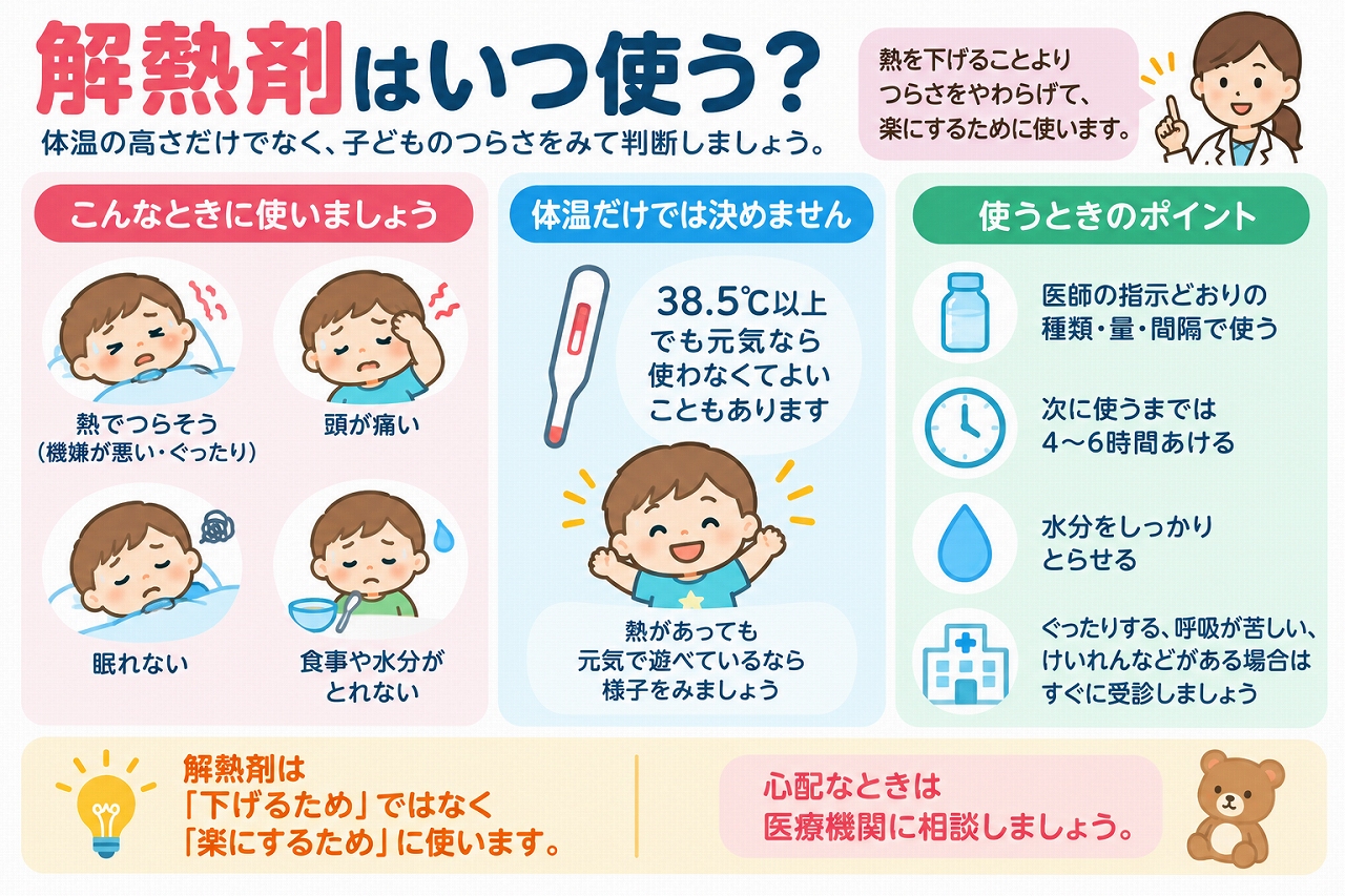 子どもの解熱剤を使うタイミングについて解説したインフォグラフィック。体温の高さだけで判断せず、発熱でつらそう、眠れない、頭痛がある、食事や水分がとりにくいなどの状態を確認し、医師の指示に従って解熱剤を使用するポイントを紹介