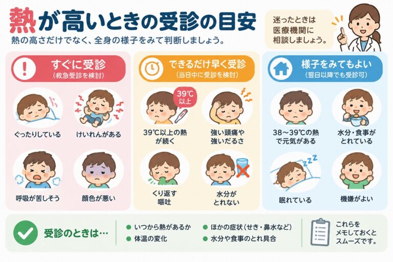 子どもの熱が高いときの受診の目安｜すぐに受診すべき症状をわかりやすく解説