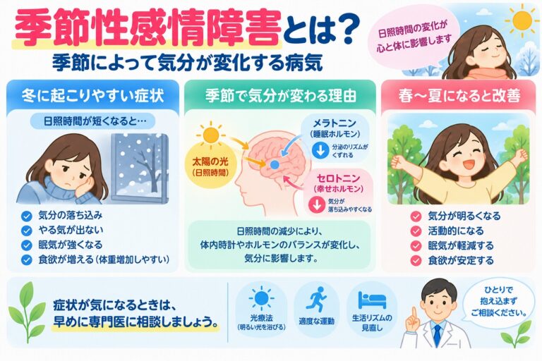 季節性感情障害とは？冬に気分が落ち込む原因・症状・治療法を図解