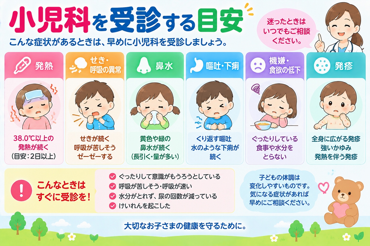 小児科を受診する目安を解説したインフォグラフィック。子どもの発熱、咳・呼吸の異常、鼻水、嘔吐・下痢、食欲や元気の低下、発疹などの症状と、ぐったりしている、呼吸が苦しそう、水分がとれない、けいれんなど早めの受診が必要なサインを紹介