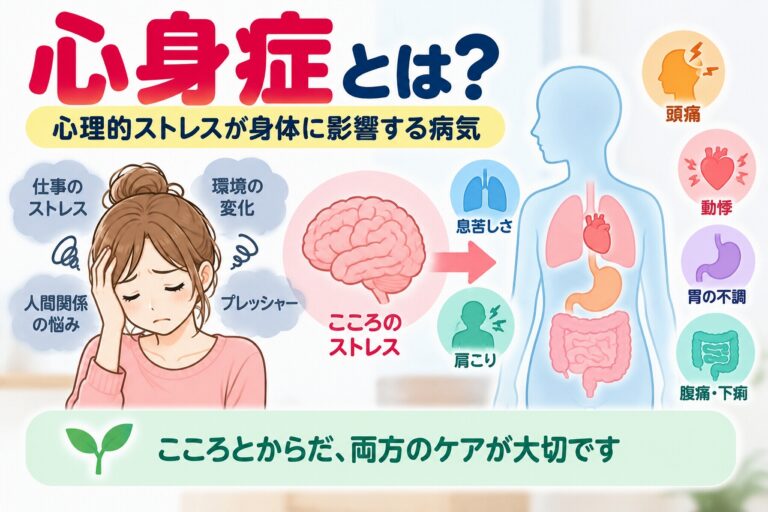 心身症の仕組みを解説した医療インフォグラフィック。仕事のストレス、人間関係の悩み、環境の変化などが身体に影響する様子をイラストで紹介。頭痛、動悸、息苦しさ、胃の不調、腹痛、下痢、肩こりなどの症状例と、こころと身体の両面からケアする重要性を図解。