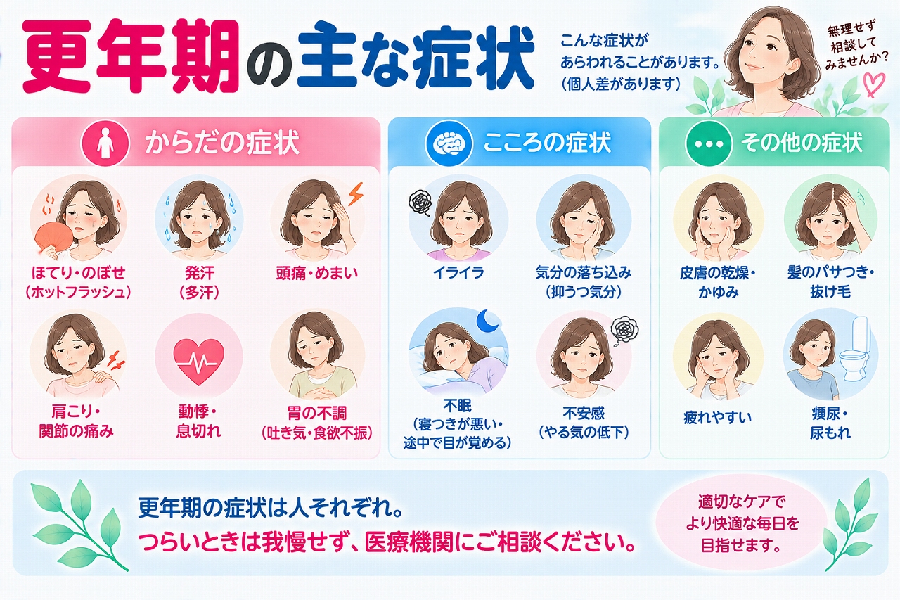 更年期の主な症状を解説したインフォグラフィック。ほてり・のぼせ、発汗、頭痛・めまい、肩こり・関節痛、動悸・息切れなどの身体症状と、イライラ、気分の落ち込み、不眠、不安感、疲れやすさなどの心身の変化を紹介