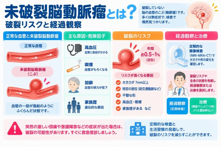 未破裂脳動脈瘤とは？破裂リスク・危険因子・経過観察と治療法を図解