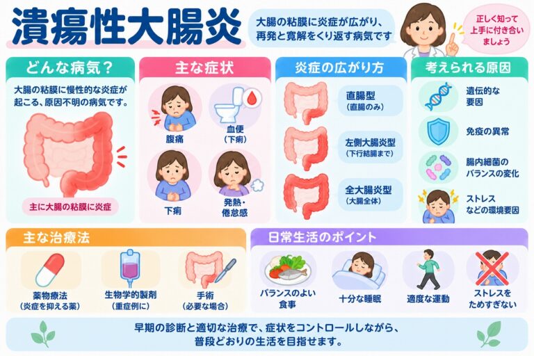 潰瘍性大腸炎とは？症状・原因・炎症の広がり方・治療法を図解