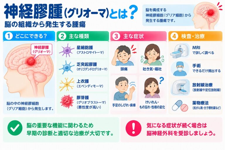 神経膠腫（グリオーマ）とは？脳に発生する腫瘍の種類・症状・治療法を図解