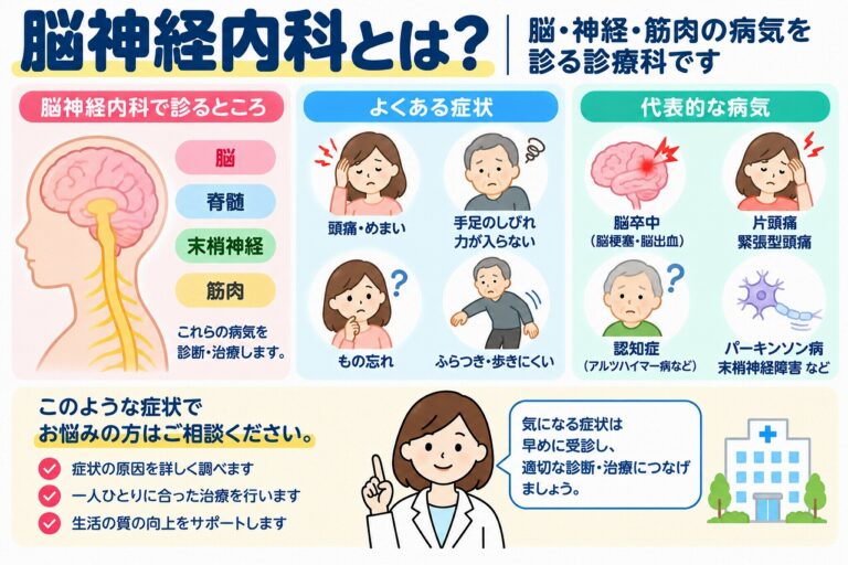 脳神経内科とは？診療する症状・病気と受診の目安を図解