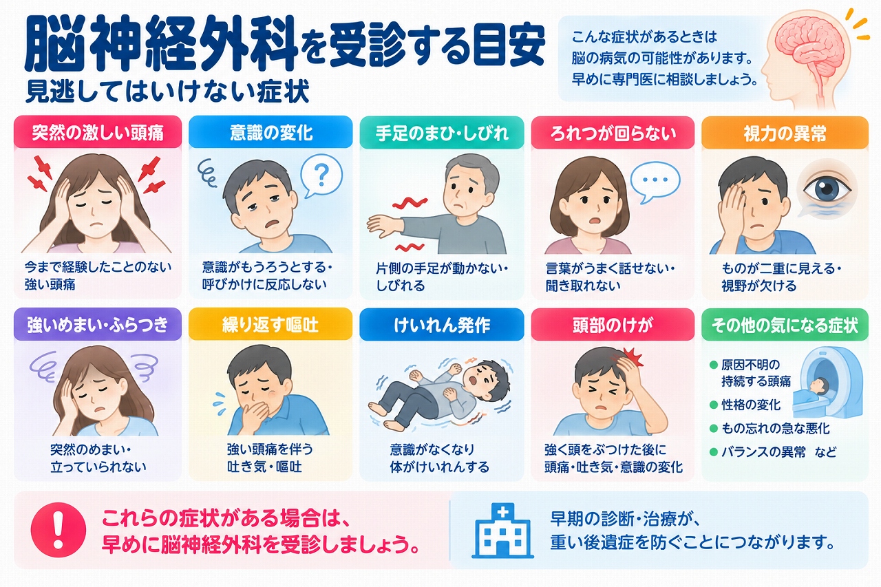 脳神経外科を受診する目安と見逃してはいけない症状を解説した医療インフォグラフィック。突然の激しい頭痛、意識障害、片側の手足の麻痺・しびれ、ろれつが回らない、視力・視野の異常、強いめまい、繰り返す嘔吐、けいれん、頭部外傷後の異常などを図解。脳卒中や頭蓋内疾患が疑われる症状と、早期受診・救急対応の重要性を紹介。
