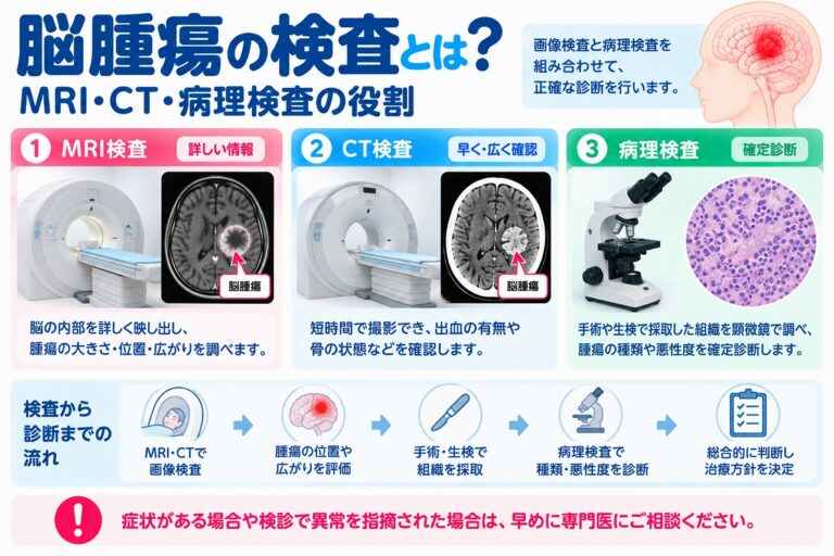 脳腫瘍の検査とは？MRI・CT・病理検査の違いと診断までの流れを図解